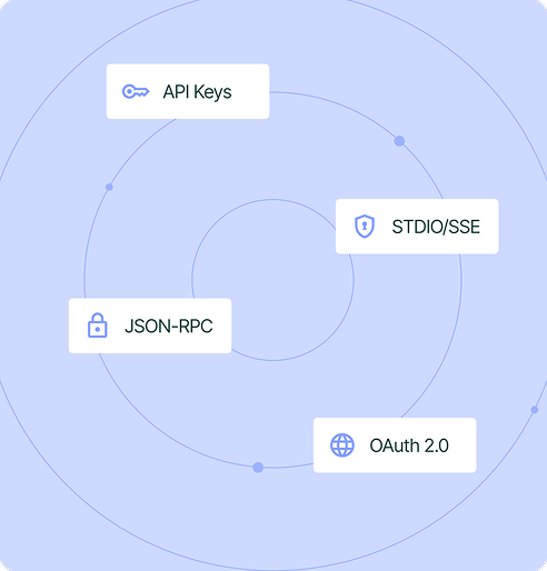 Protect your data with enterprise security standards
