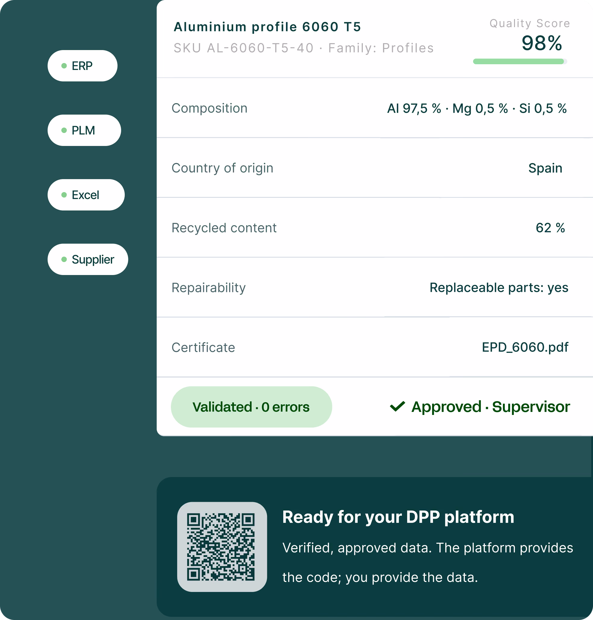 Enriching product data and driving long-term revenue for suppliers, manufacturers and retailers.