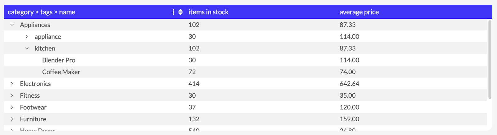 Native array column support in Luzmo