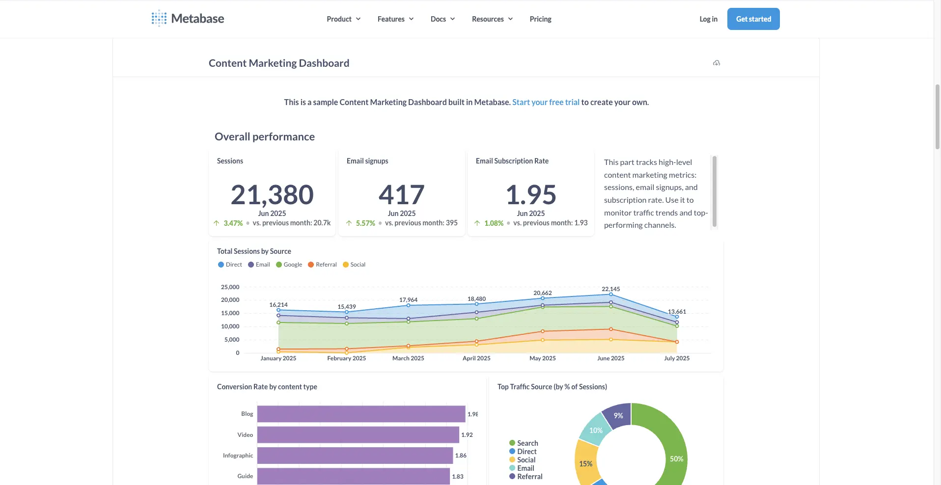 Metabase for interactive dashboards