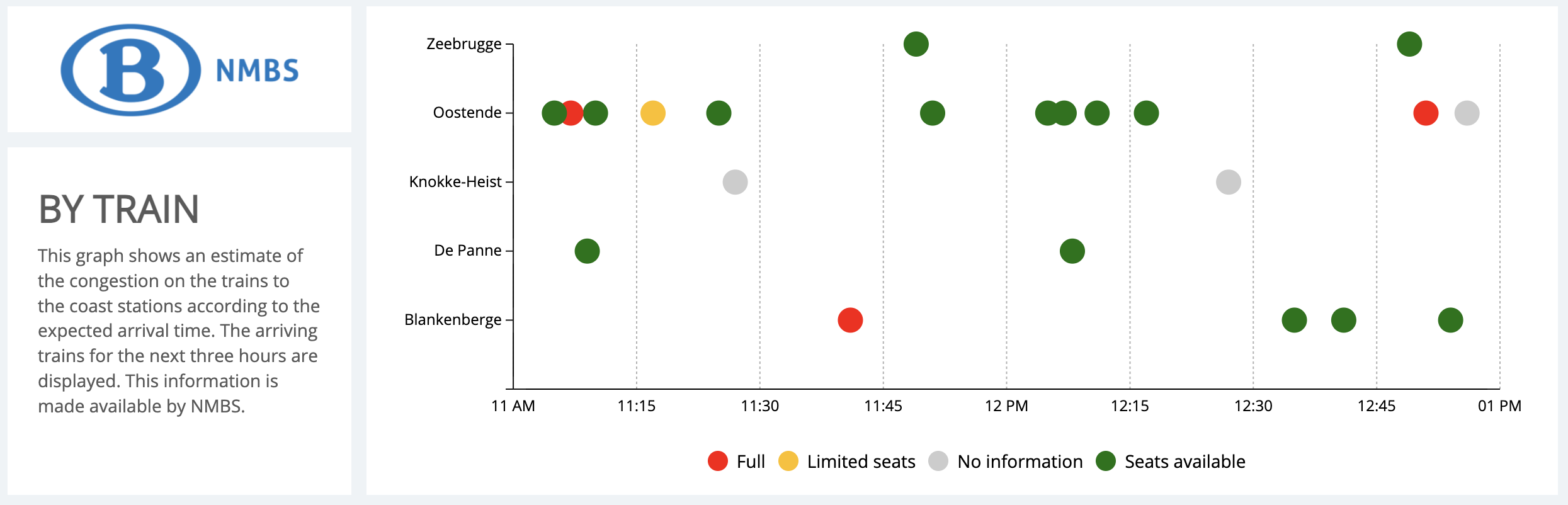 Train occupancy