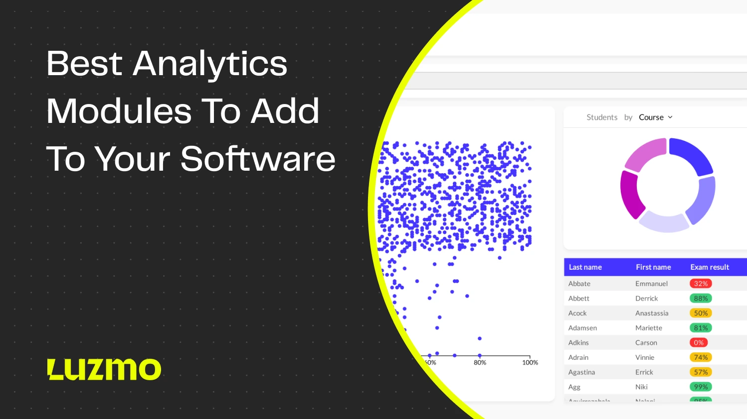 Looking to build an in-app analytics module that users actually love? Compare 7 top tools for 2025—real-time, interactive, and built for engagement.