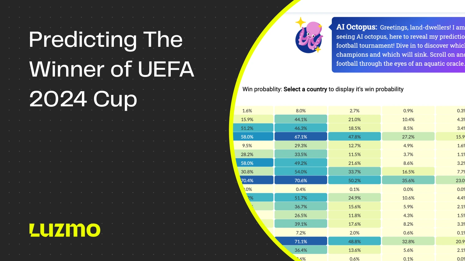 Predictive Modeling: Who Will Win UEFA 2024?