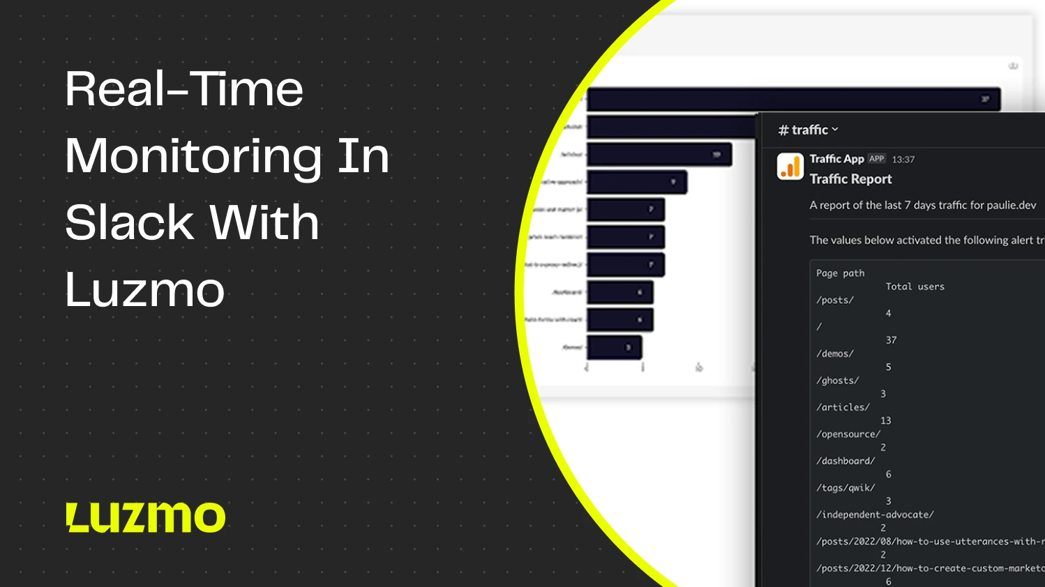 How To Set Up Real-Time Monitoring in Slack with Luzmo