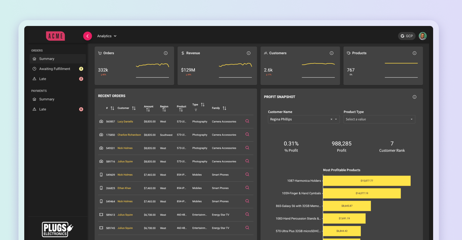 Sigma embedded dashboard