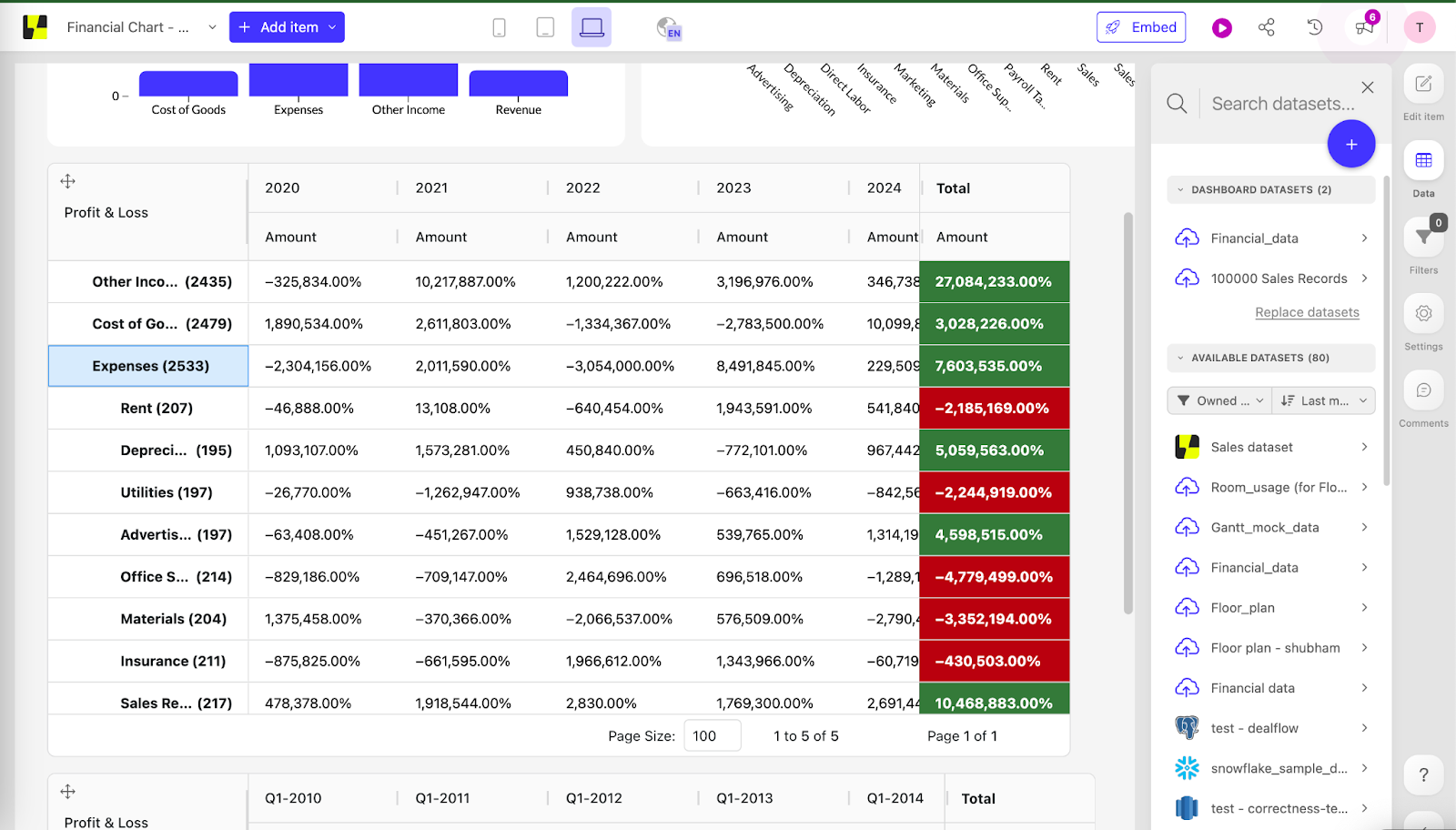 Financial scorecards as custom charts in Luzmo