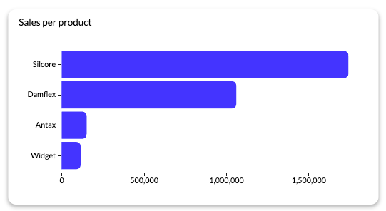 Bar chart example
