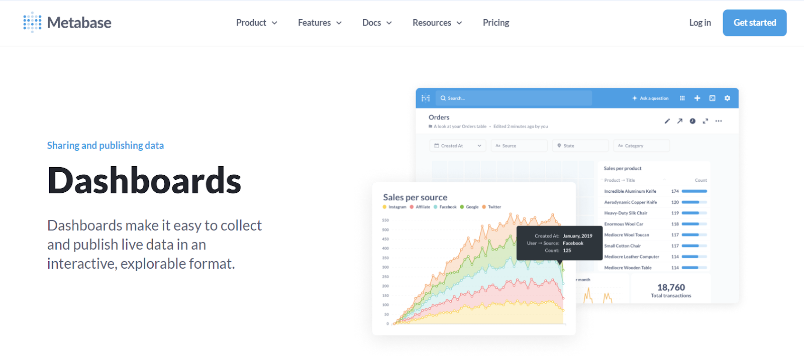 metabase dashboard tool