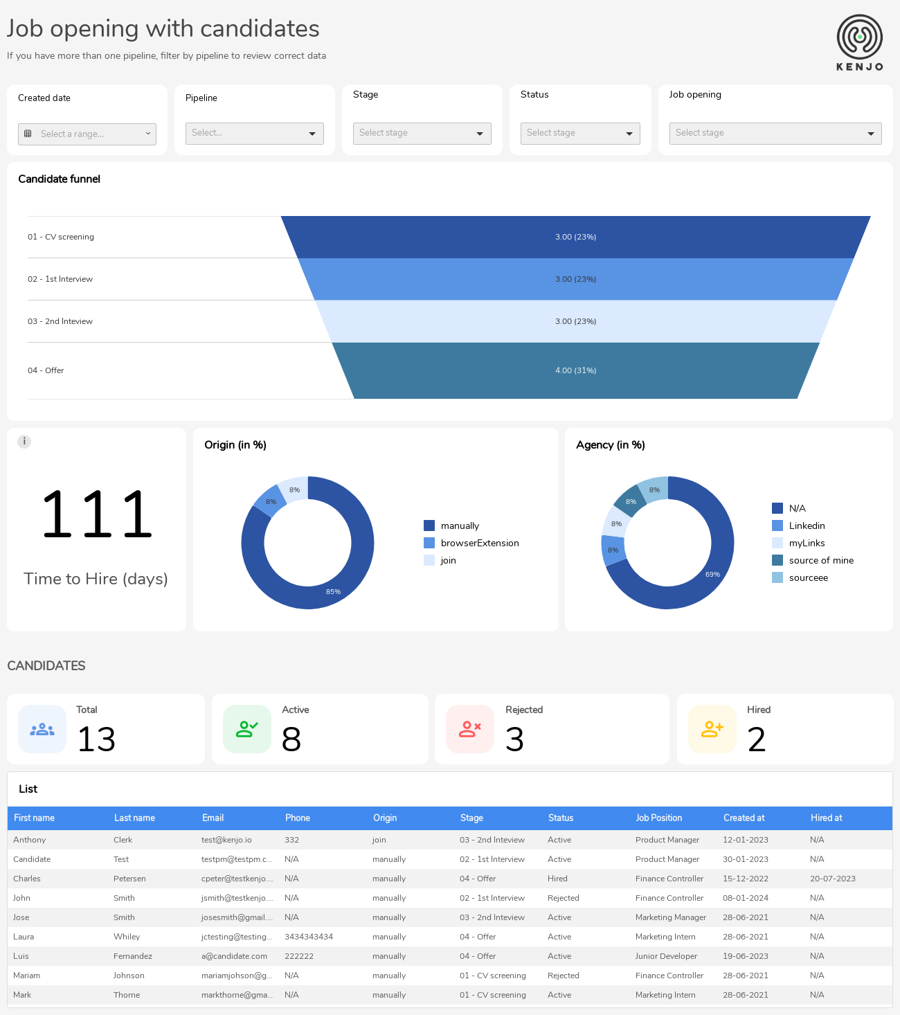 embedded analytics in business processes: Kenjo.