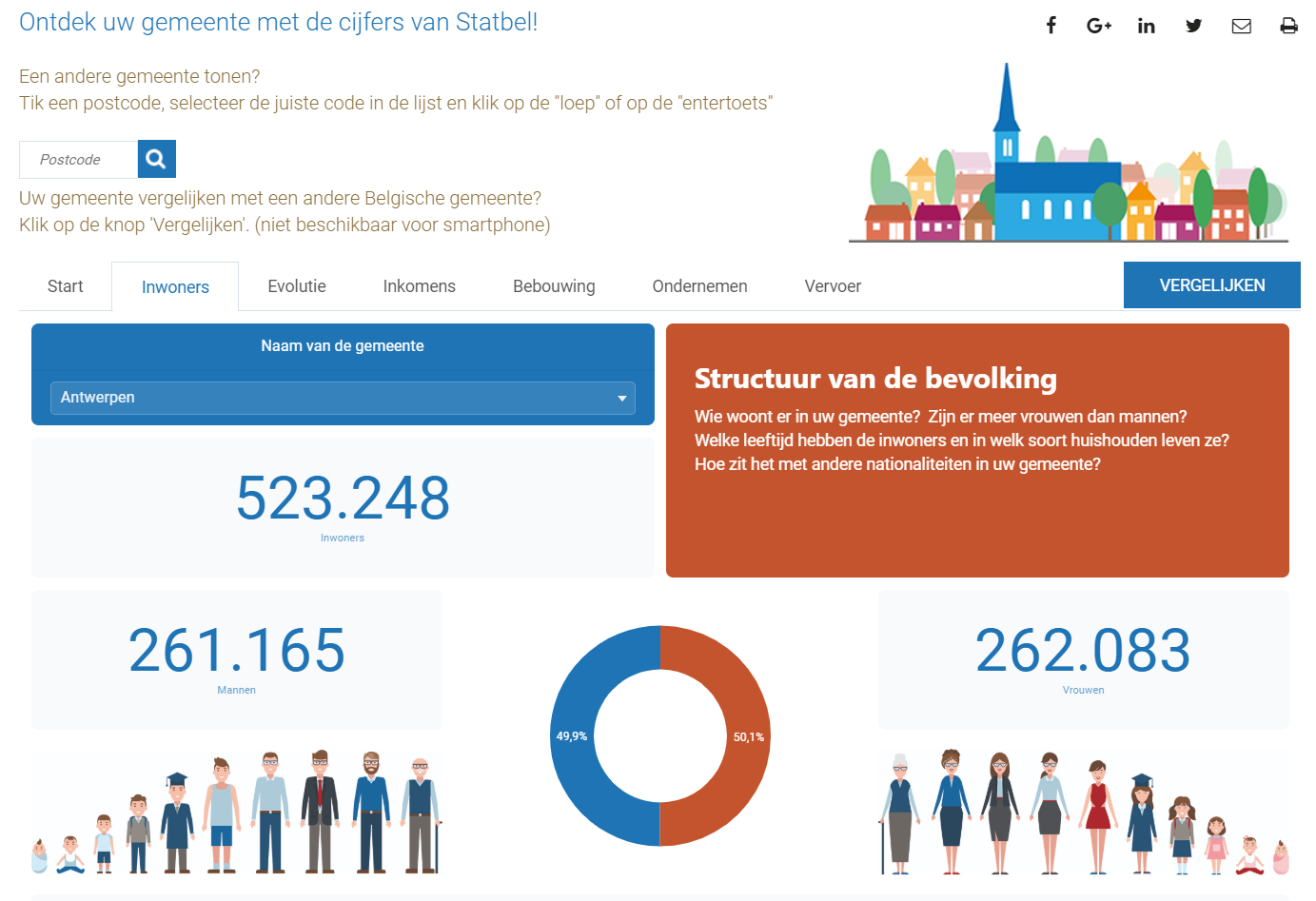 Gemeentetool Statbel met geïntegreerde Luzmo dashboards