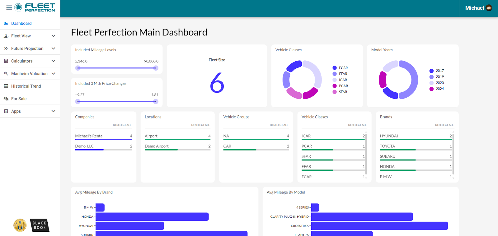 Luzmo dashboard embedded in Fleet Perfection platform