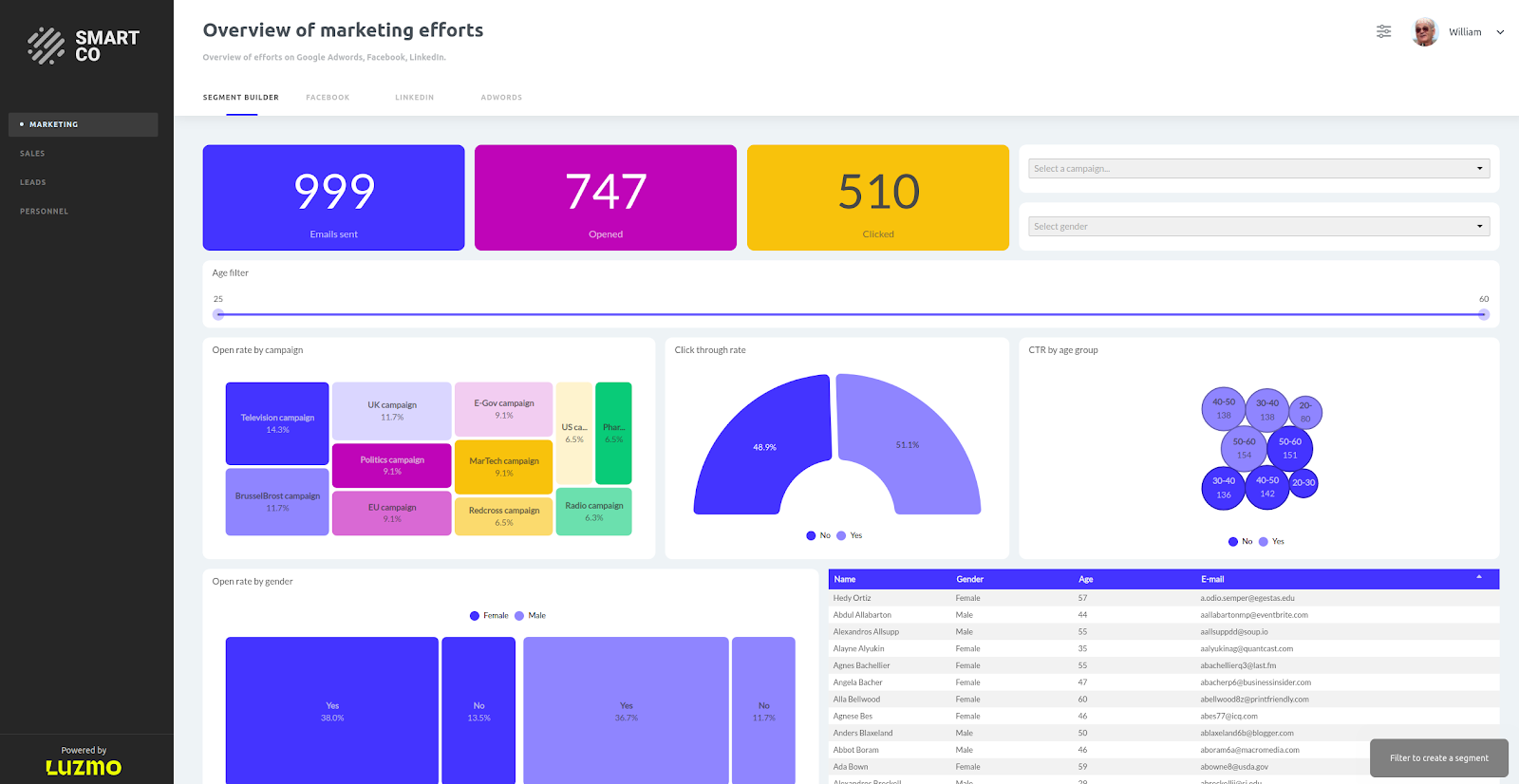 Luzmo is one of the best embedded analytics tools for all around usability and pricing.