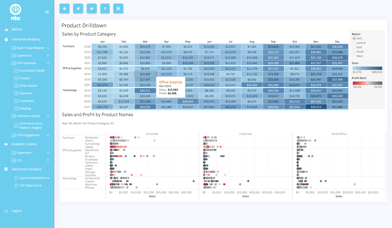 Tableau embedded analytics example
