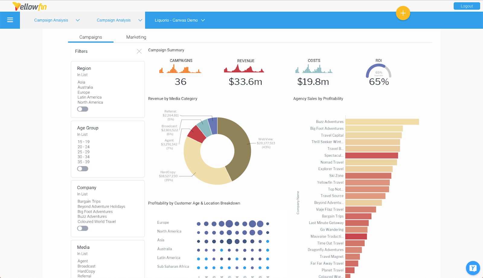 Yellowfin BI embedded analytics example