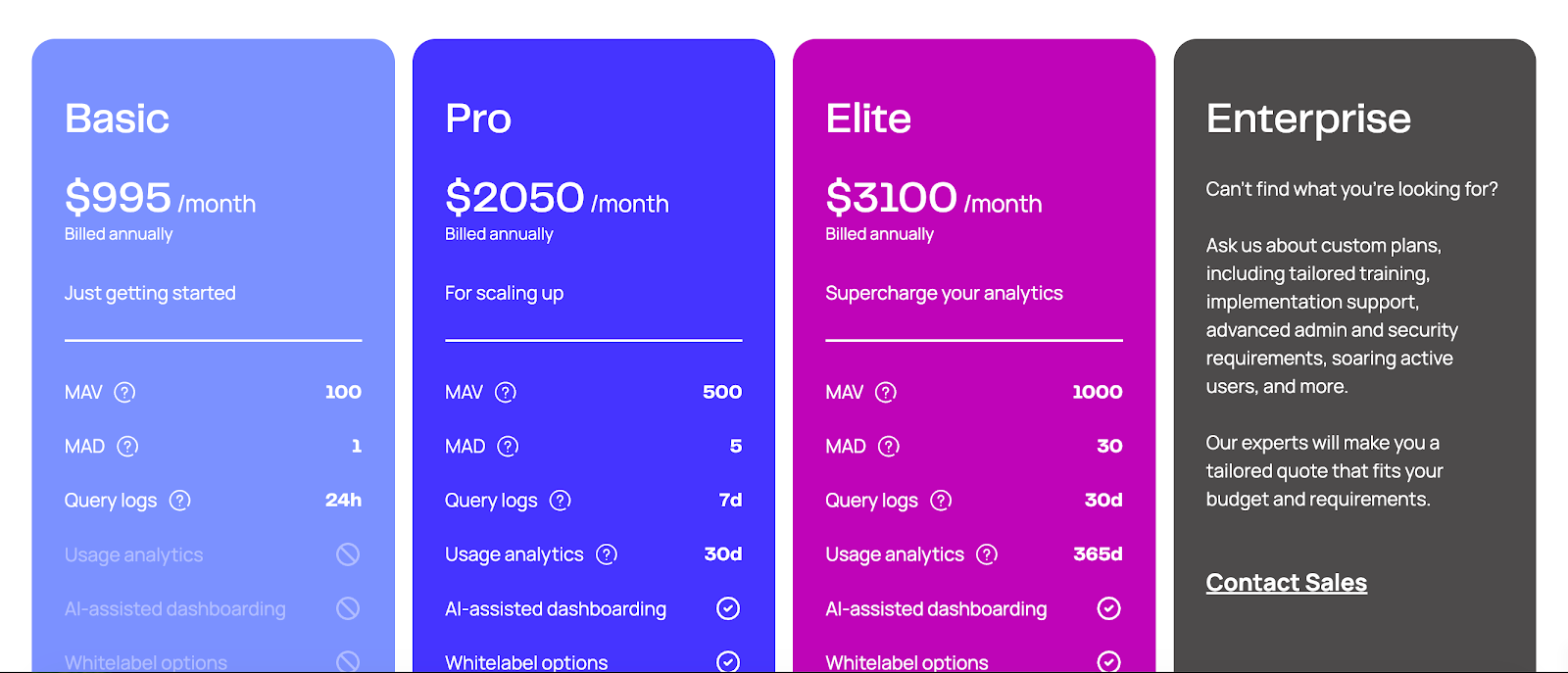 Luzmo pricing