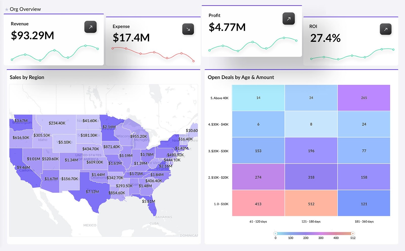 Business Dashboard software - Zoho Analytics