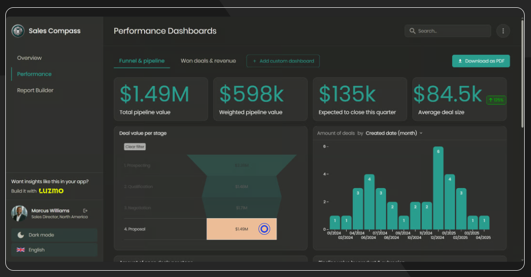 Luzmo dashboards for data visualization