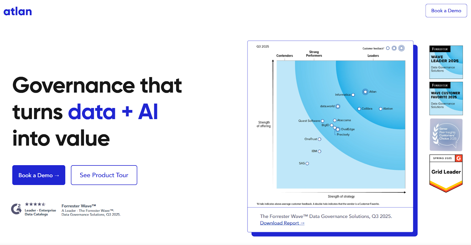 Atlan governance that turns data + AI into value
