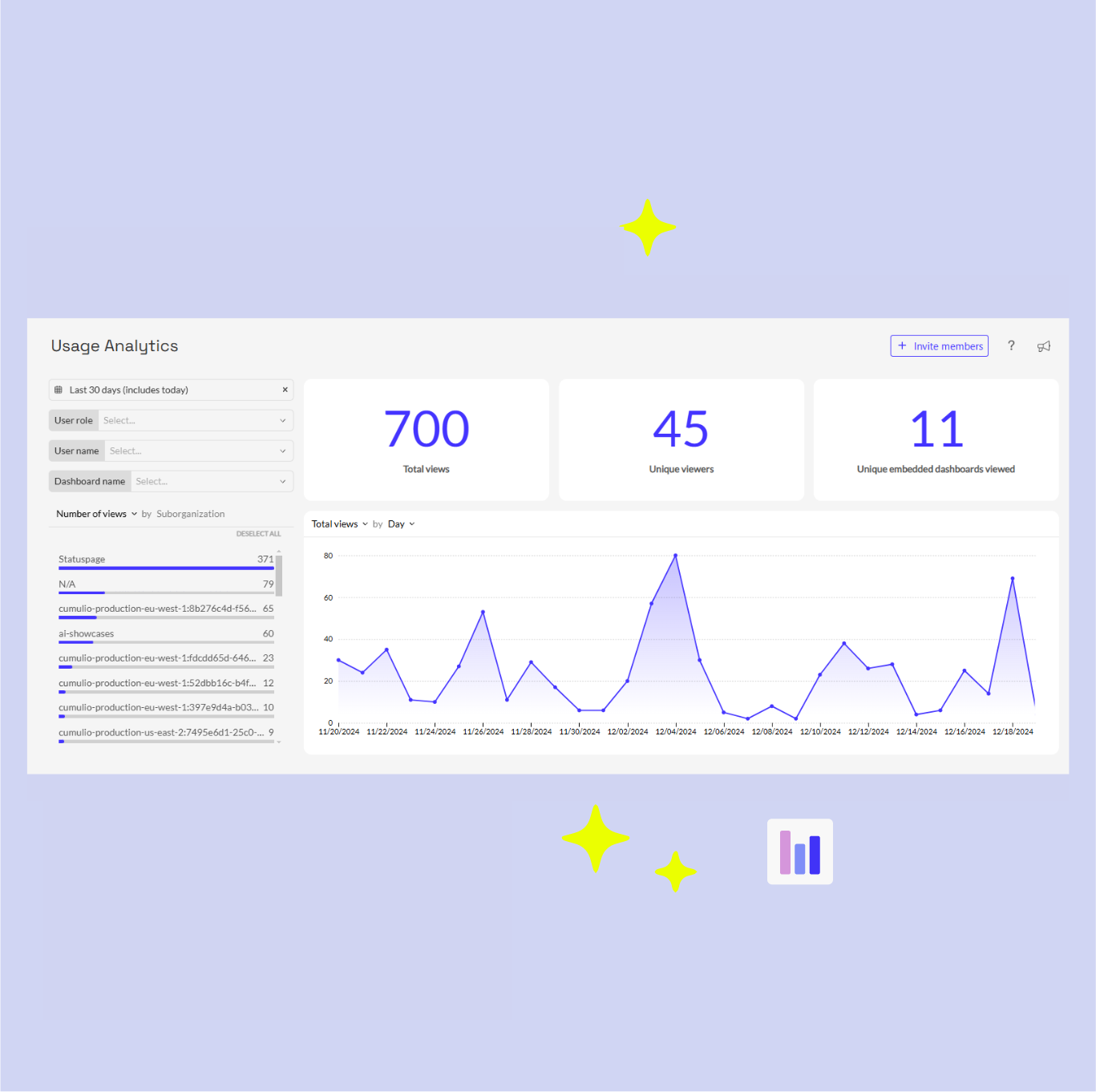 To help you better understand how your Luzmo dashboards are being used, we’re introducing brand new Usage Analytics.