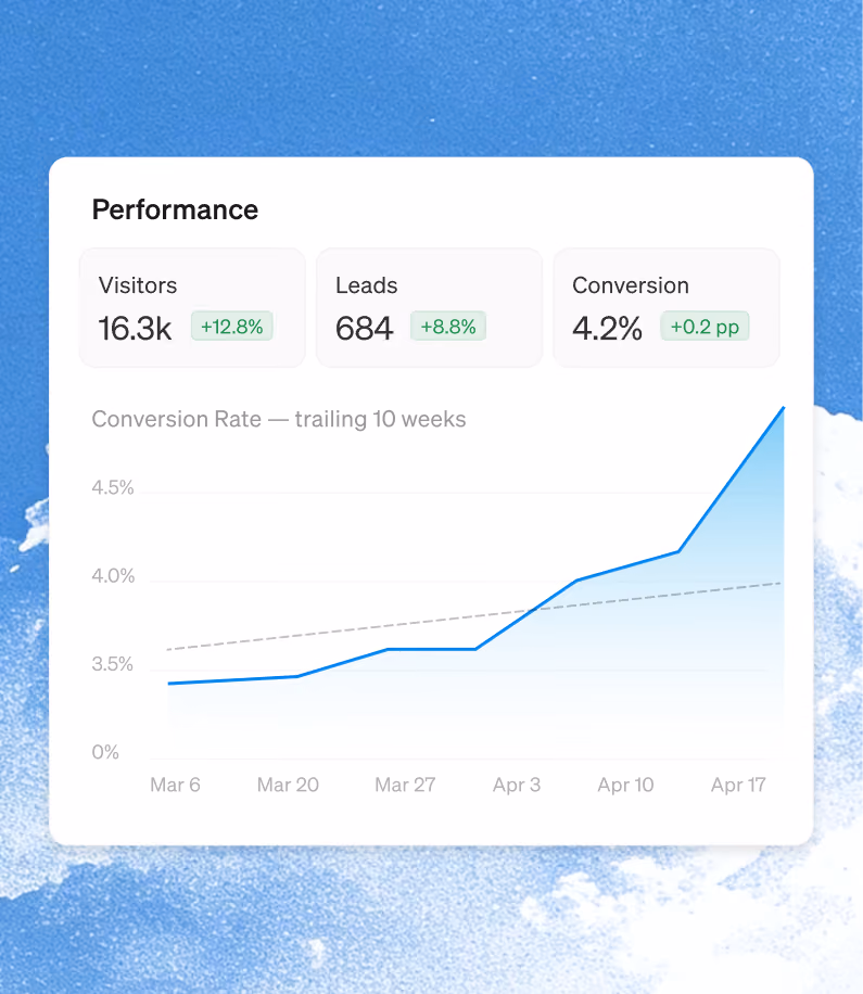 Blaze performance dashboard showing visitors, leads and conversion rate