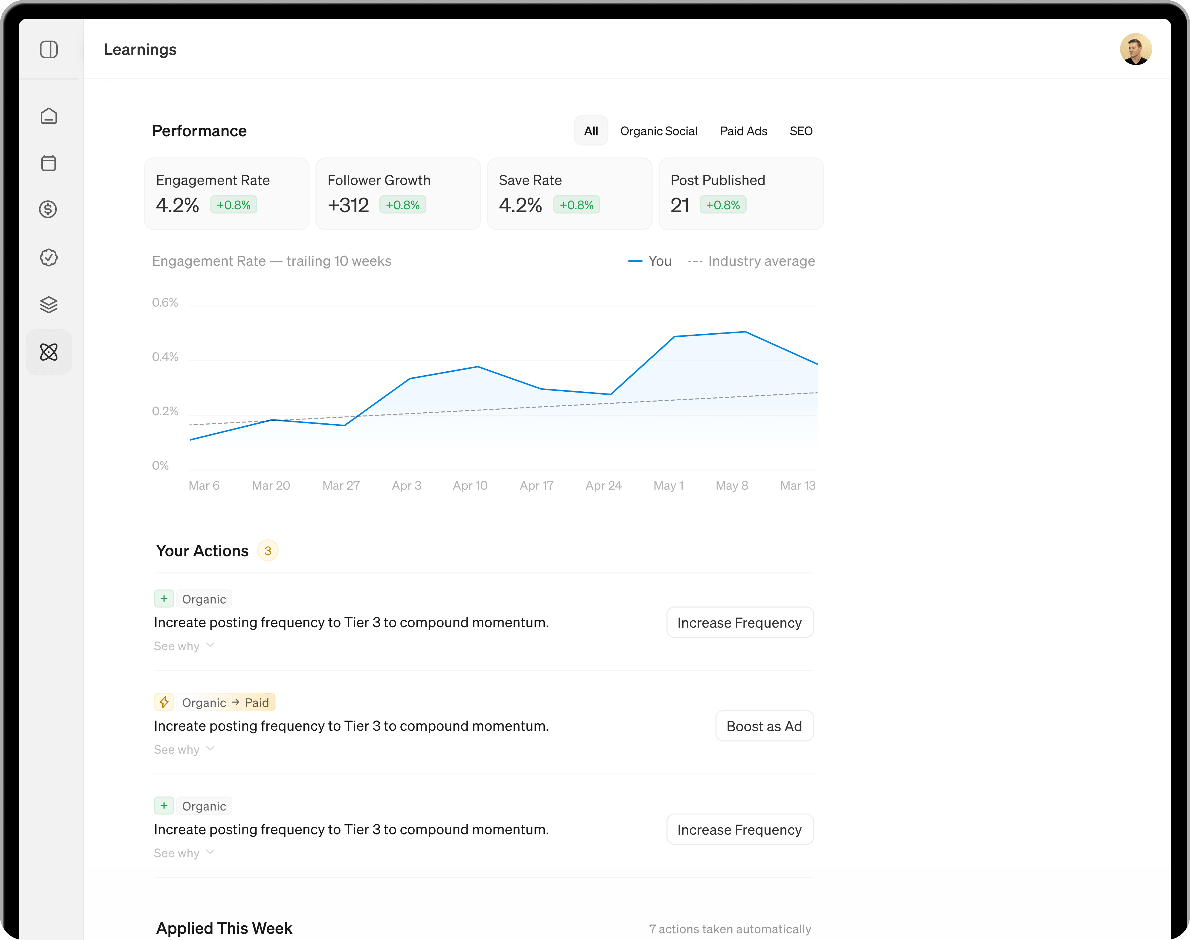 Blaze Learning Loop performance insights