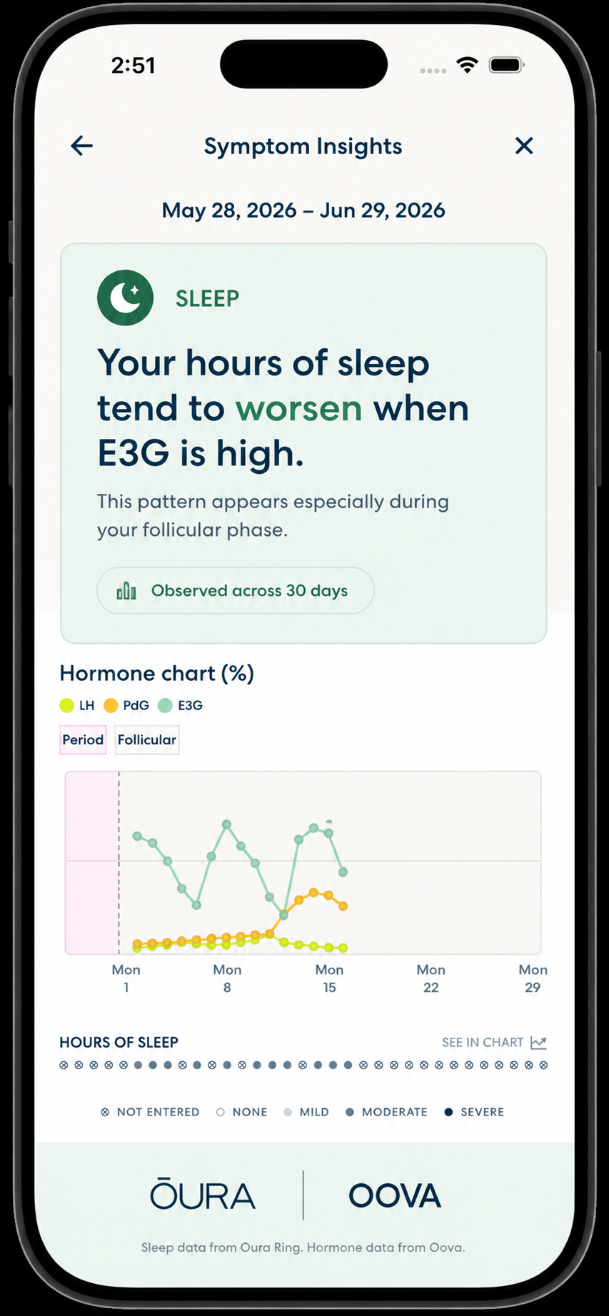 Oova app showing hormone and sleep chart