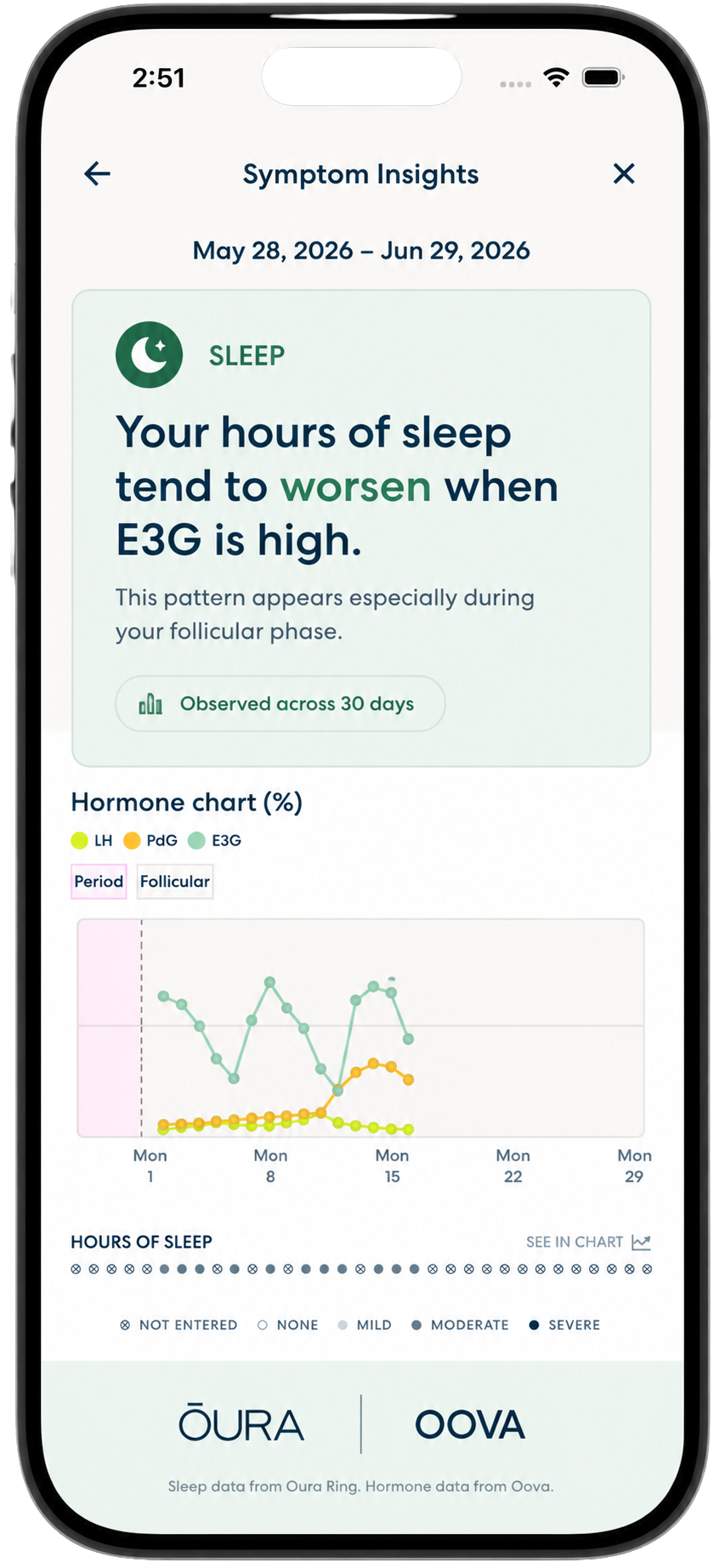 Oova app showing hormone and sleep chart