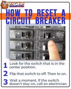Infographic explaining basic steps to resetting a tripped circuit breaker