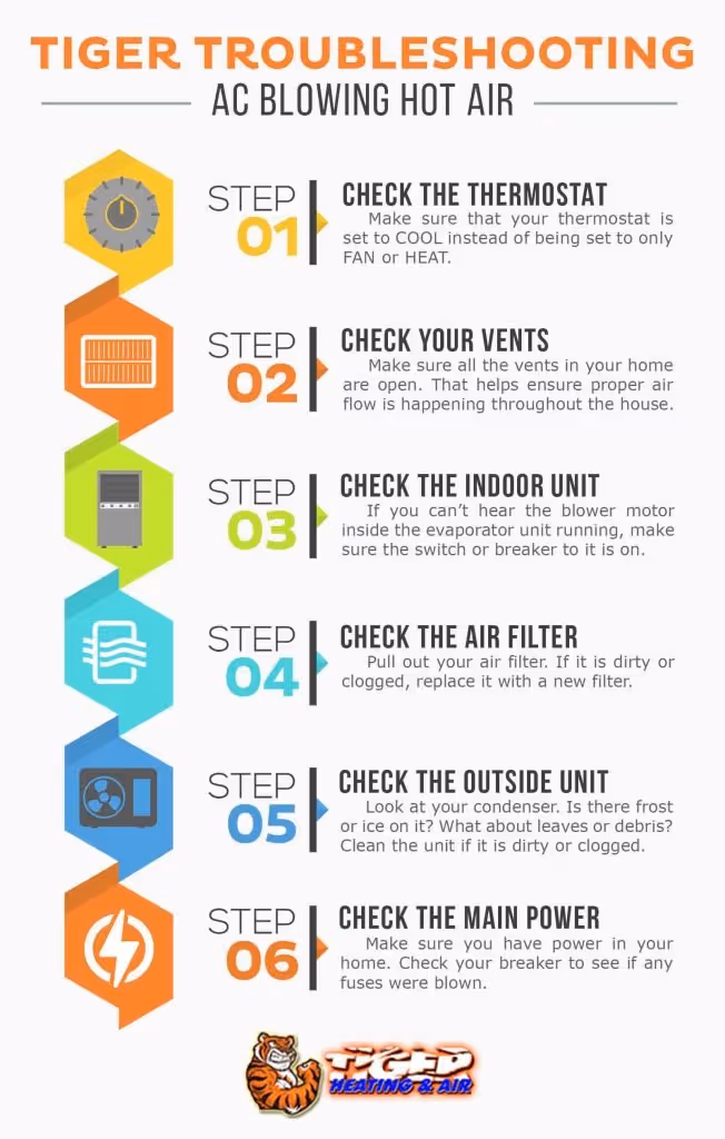 AC Blows Hot infographic 652x1024 - Air Conditioner Not Blowing Cold Air