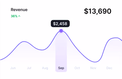 Revenue Chart