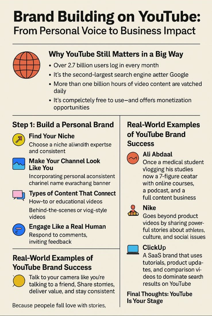 Brand Building on YouTube: From Personal Voice to Business Impact