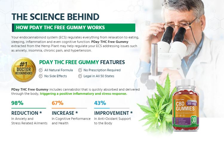 PerphDay CBD Gummies