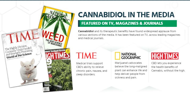 PerphDay CBD Gummies