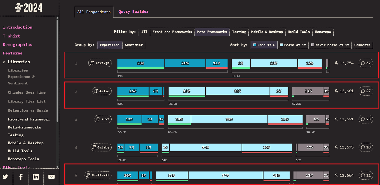 SvelteKit vs. NextJS vs. Astro