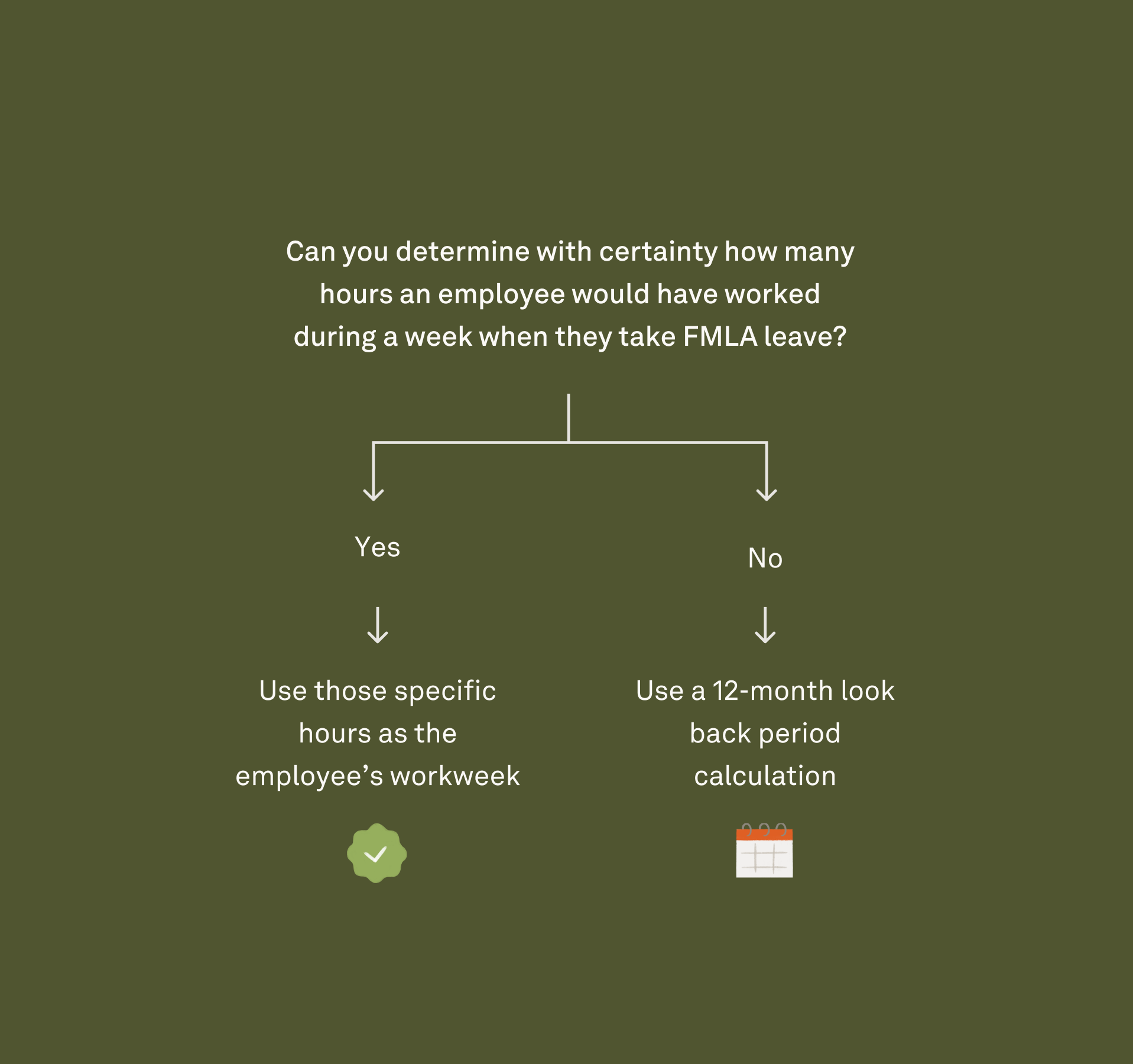 The hidden complexity of leave for employees with variable schedules (and how to get it right)