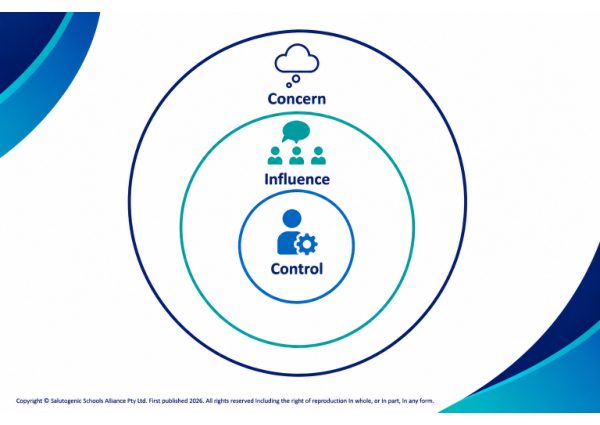 Circle of Control