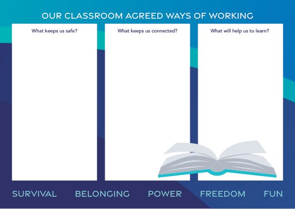 Agreed Ways of Working