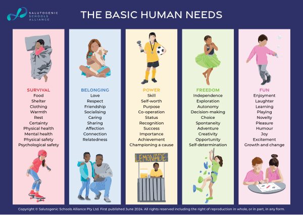 The Basic Needs (Kids)