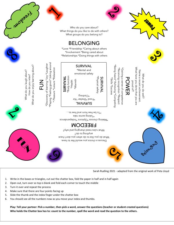 Kids' Needs Chatterbox
