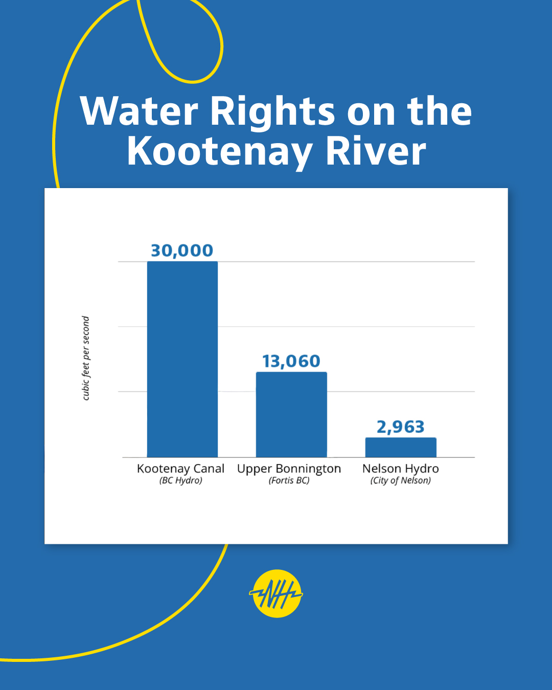 Nelson Hydro post: Water rights on the Kootenay River