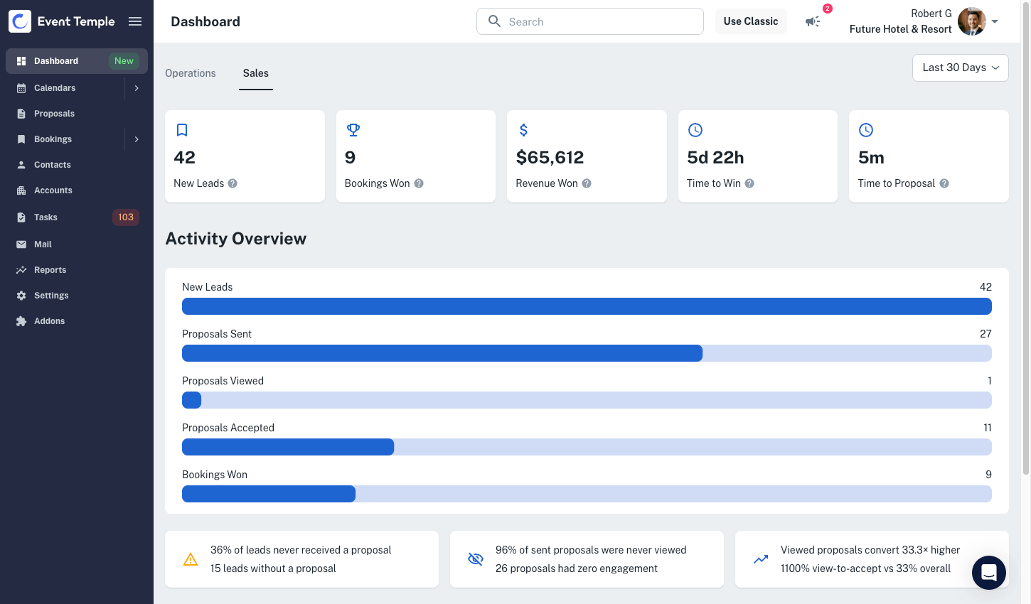 Event Temple hotel sales dashboard with tasks, new leads, and pipeline movement