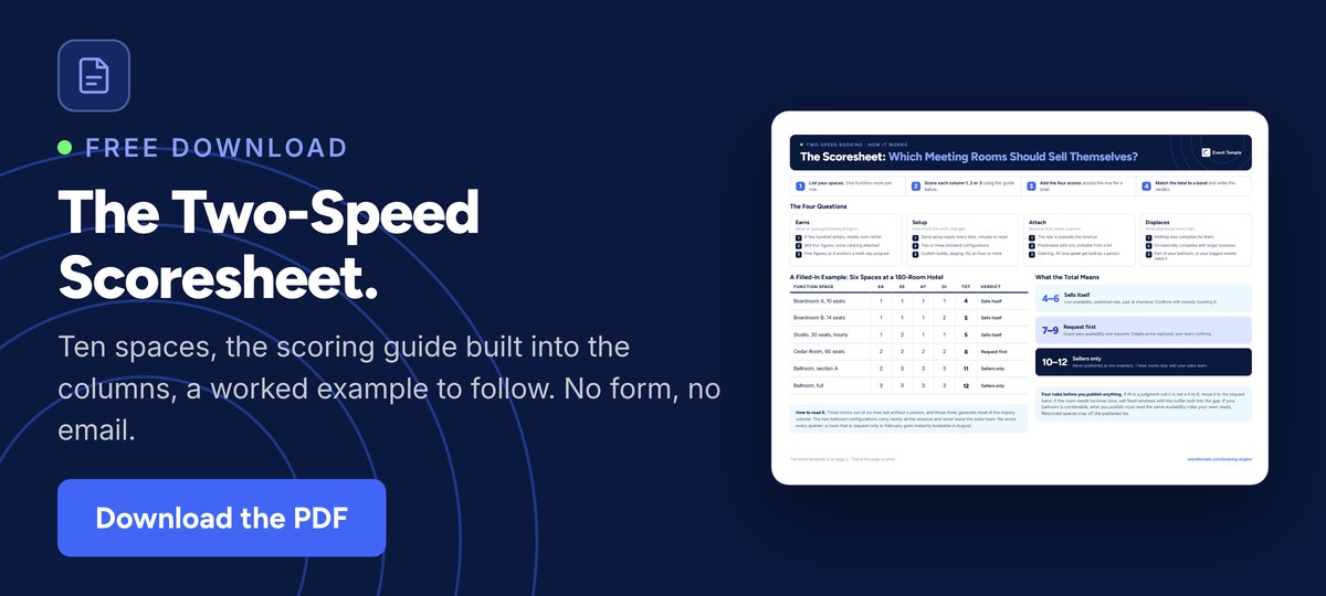 Download the free two-speed framework meeting space scoresheet PDF