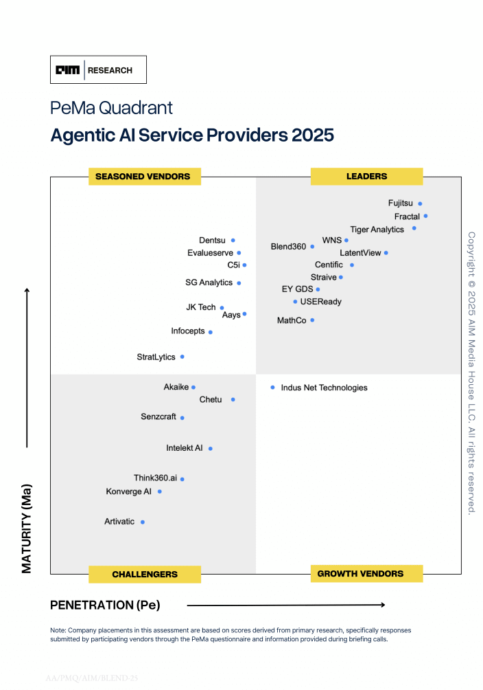 Blend Recognized as a Leader in Agentic AI Services