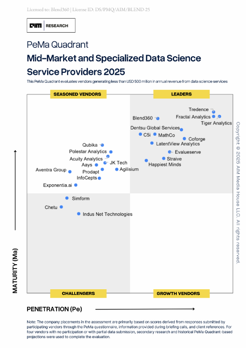Blend is Named as a Leader in Data Science
