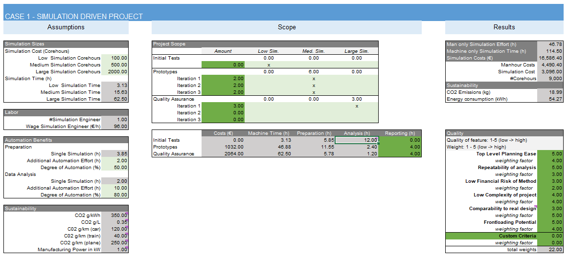 project level comparison of testing options for design engineers