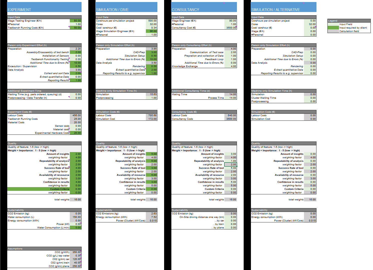 Direct comparison of testing options for design engineers