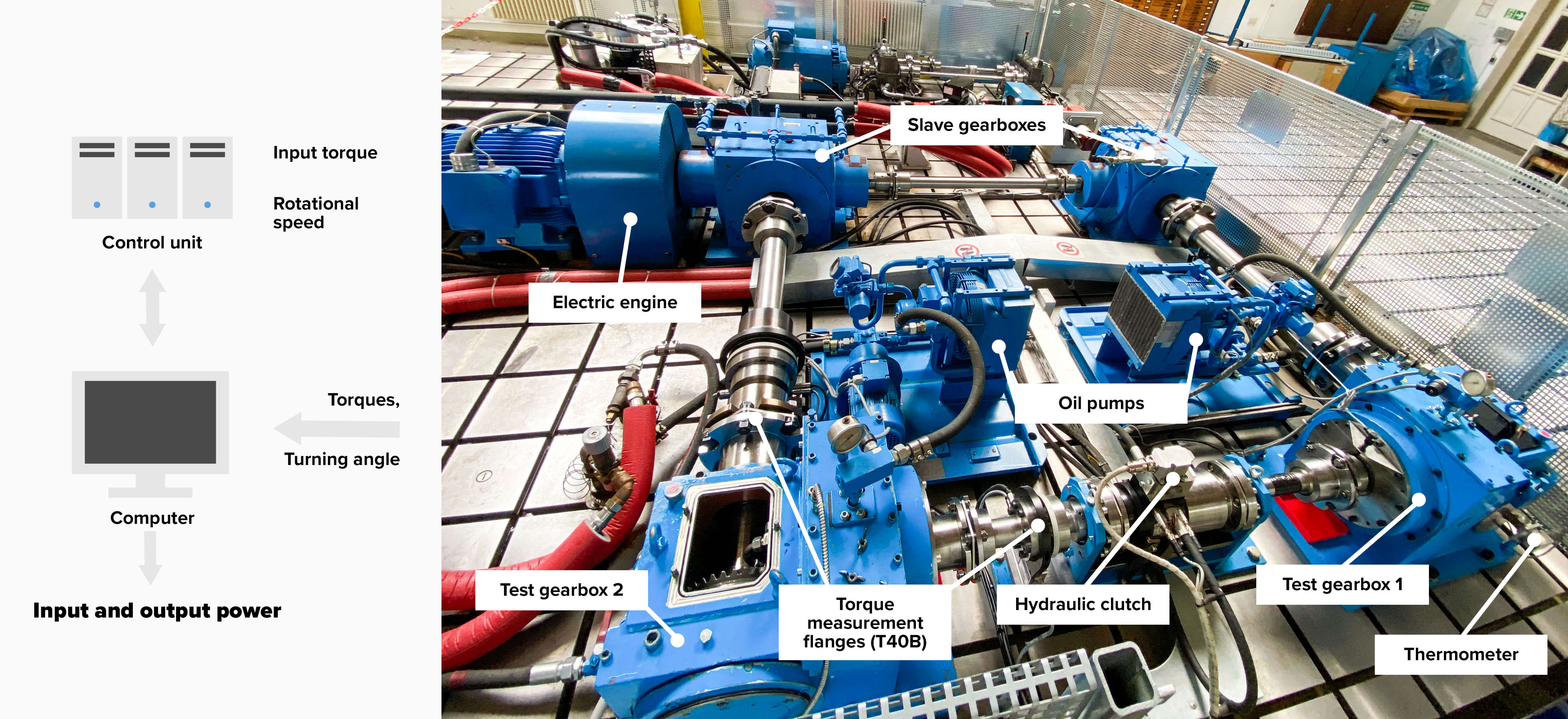 Schematic drawing of gearbox test rig at Dresden University of Technology