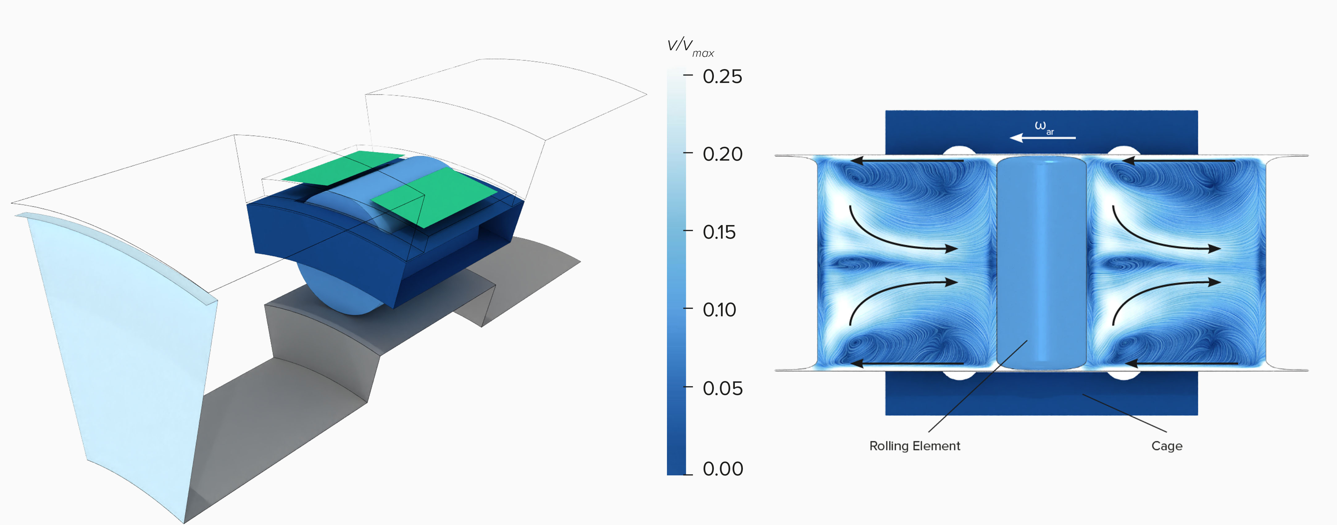 Roller bearing simulation set up with radial postprocessing plane and normalized velocities