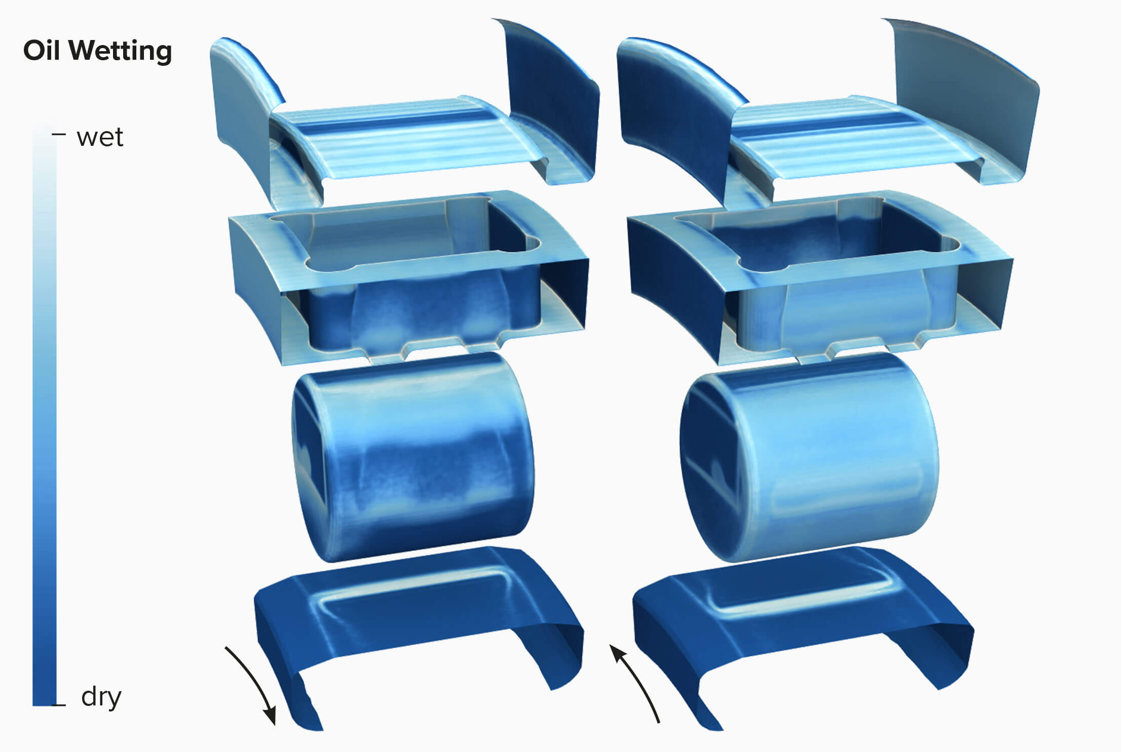 Surface wetting of roller bearing from different view angles in SPH simulation