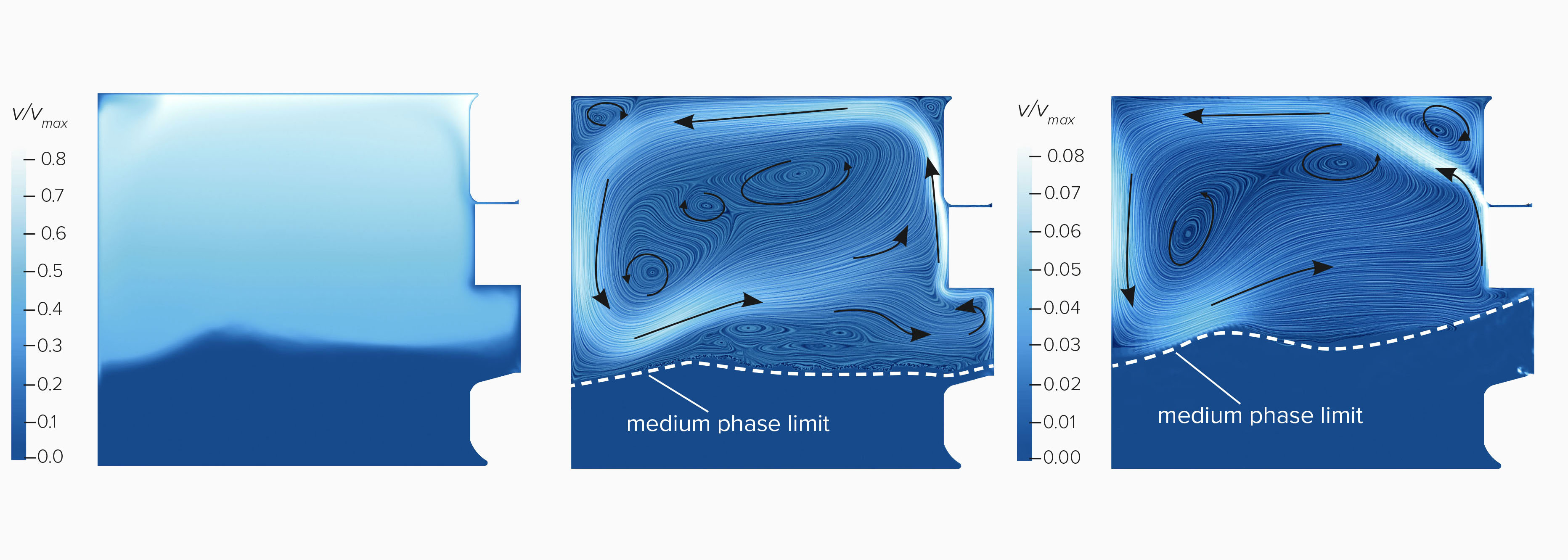 Velocity fields in the settling chamber of SPH simulation